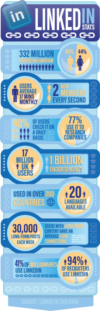 Linked-in-stats-infographic