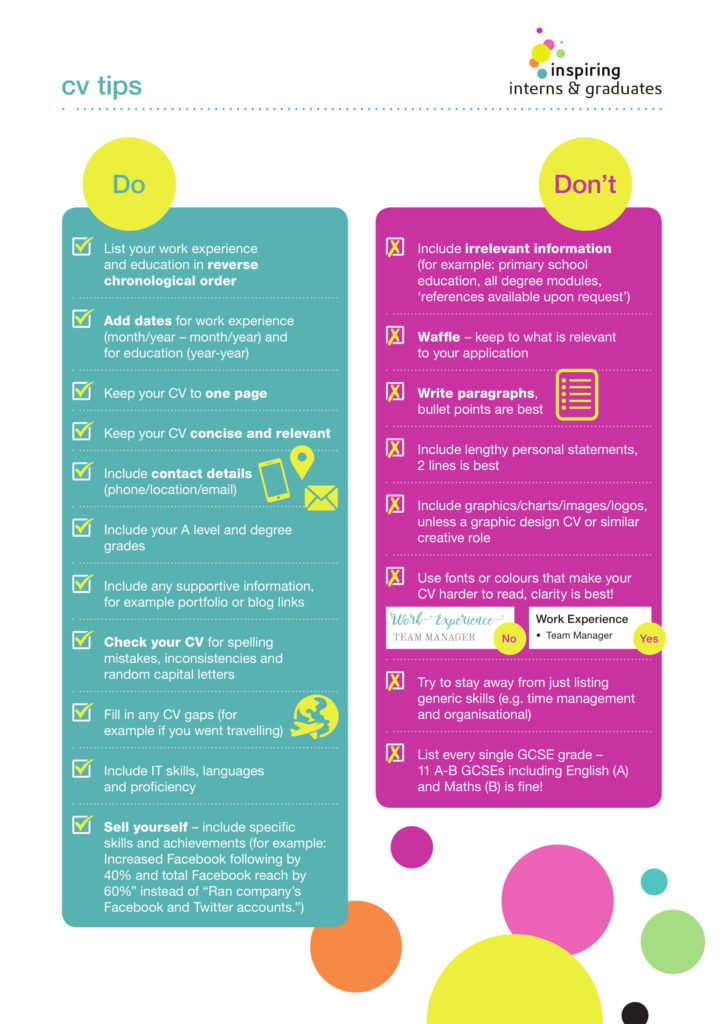 CV do's and don'ts