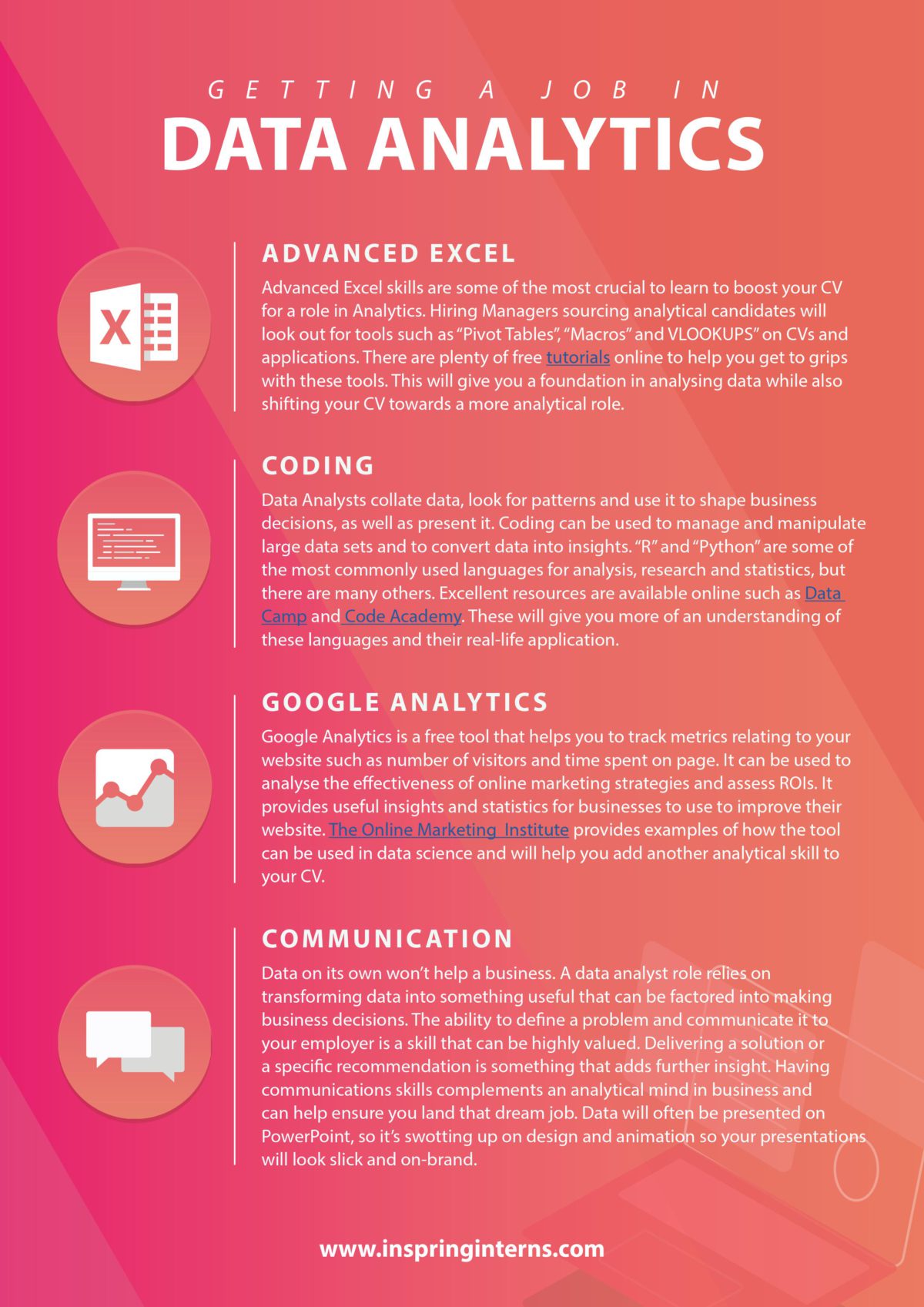 Wiseman skills. Skills for data Analyst. Analytical skills. Analytical Mind